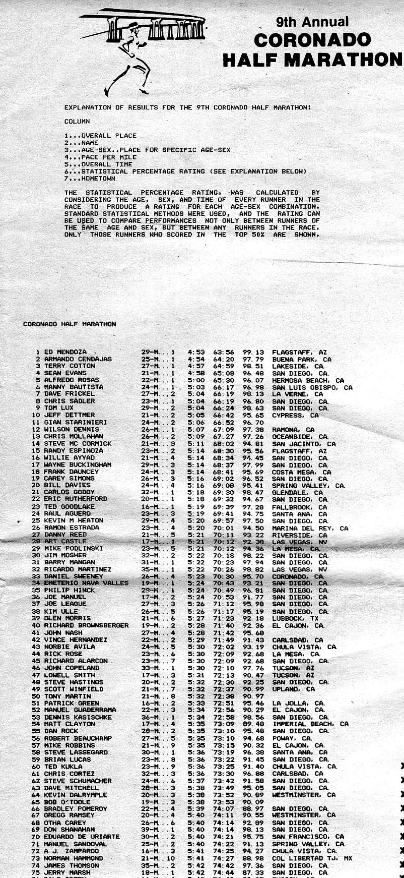 Page from 1981 results